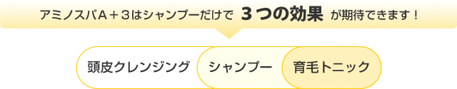 アミノスパＡ＋３はシャンプーだけで、頭皮クレンジング・シャンプー・育毛トニック３つの効果が期待できます！